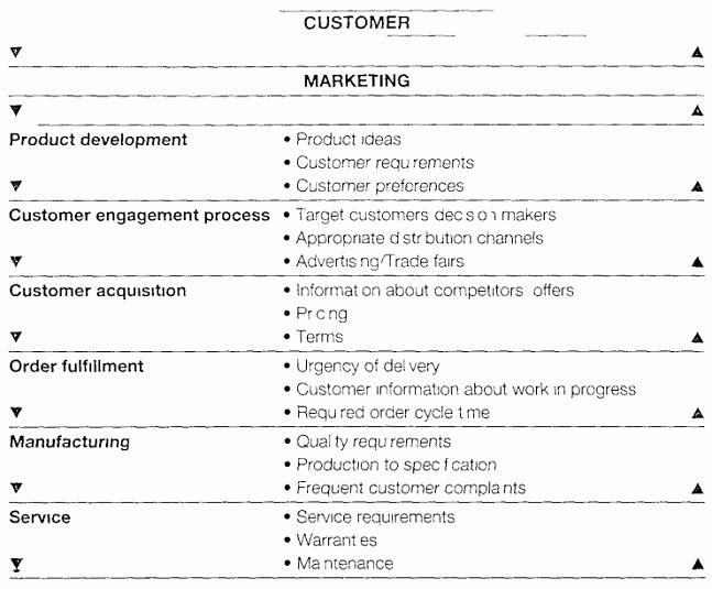 marketing-department-hierarchy