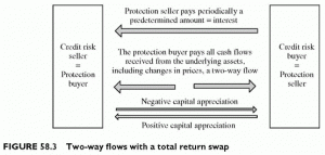 Business — Banking — Management — Marketing & Sales » Risk Management ...